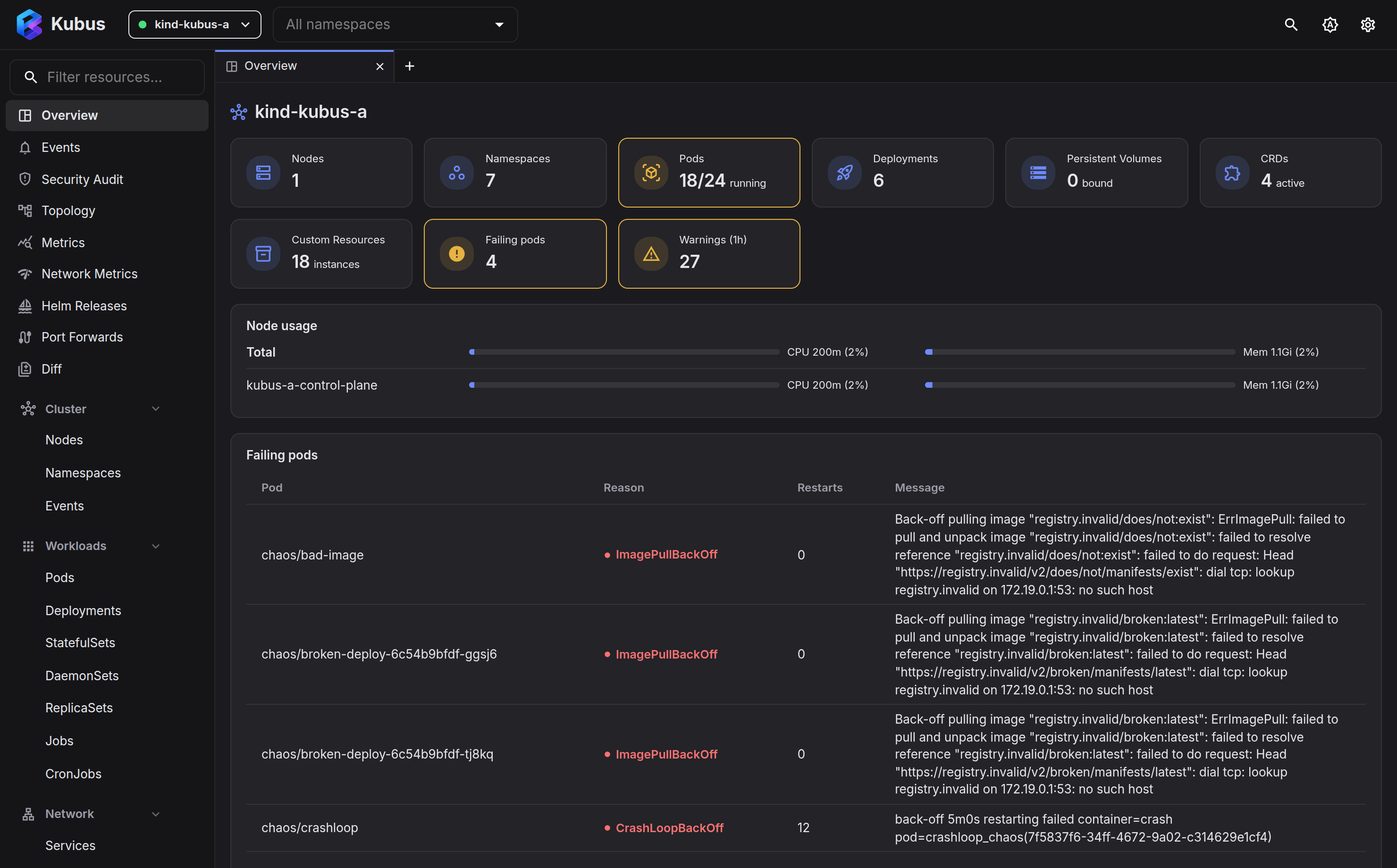 The Kubus overview dashboard